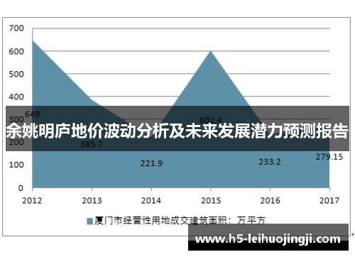 余姚明庐地价波动分析及未来发展潜力预测报告