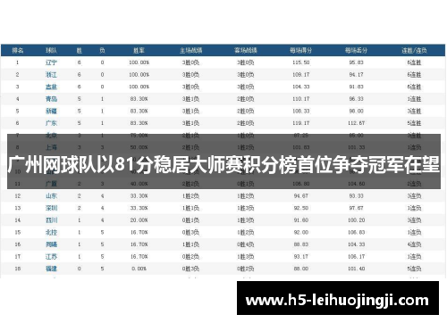 广州网球队以81分稳居大师赛积分榜首位争夺冠军在望