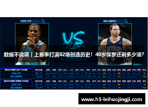 数据不说谎｜上赛季打满82场创造历史！40岁保罗还剩多少油？